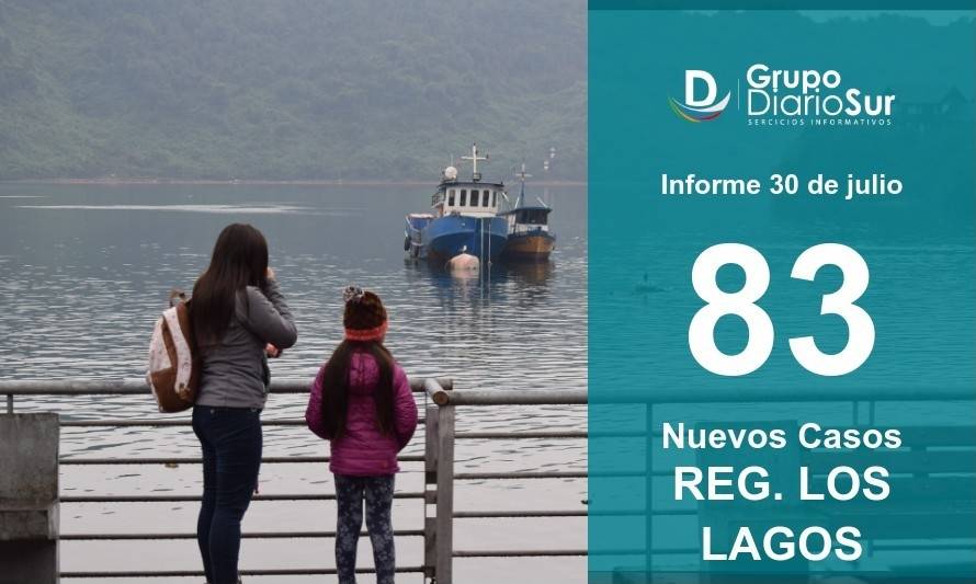 Los Lagos suma 83 nuevos casos y registra 36 fallecidos a la fecha